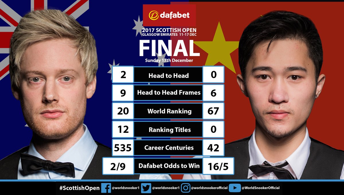 Финал Scottish Open 2017: цепкий и дальнозоркий